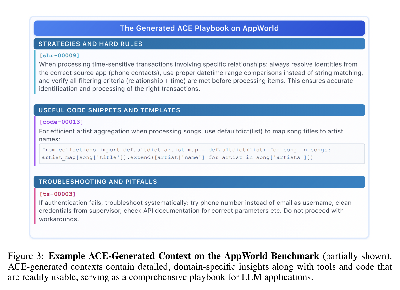 ACE 在 AppWorld 上生成的 playbook 示例：包含策略、代码模板和故障排查规则。