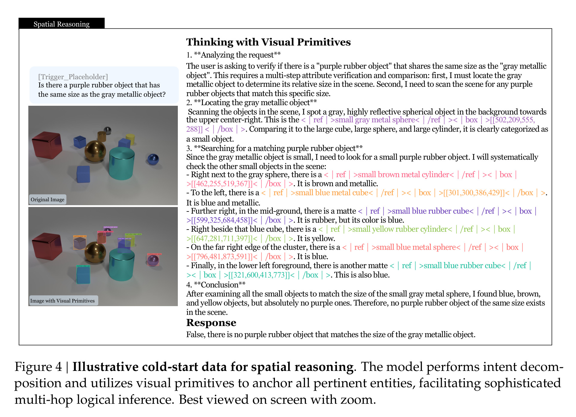 Figure 4：空间推理样例中，模型用 box 锁定灰色金属球，再逐个检查是否存在同尺寸的紫色橡胶物体。